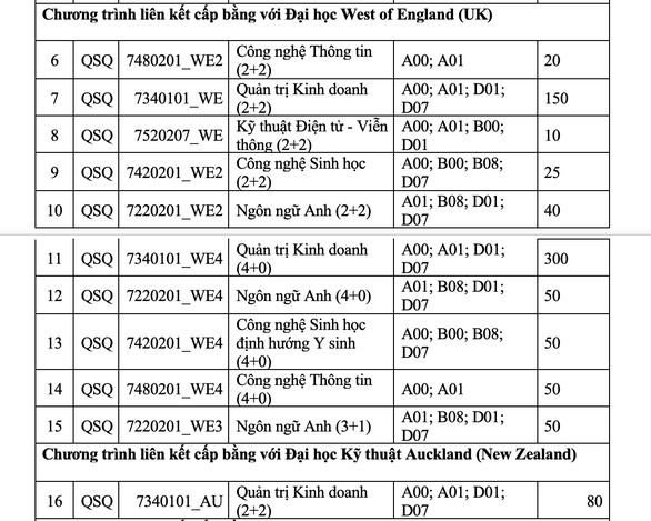 Kỳ thi đánh giá năng lực ĐH Quốc tế dự kiến diễn ra ngày 29 và 30-5 - Ảnh 5.