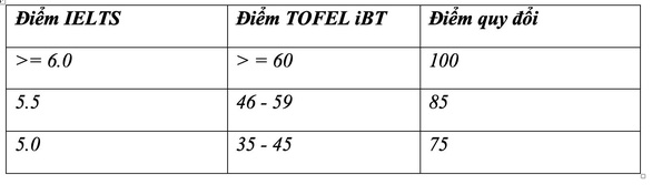 Kỳ thi đánh giá năng lực ĐH Quốc tế dự kiến diễn ra ngày 29 và 30-5 - Ảnh 2.