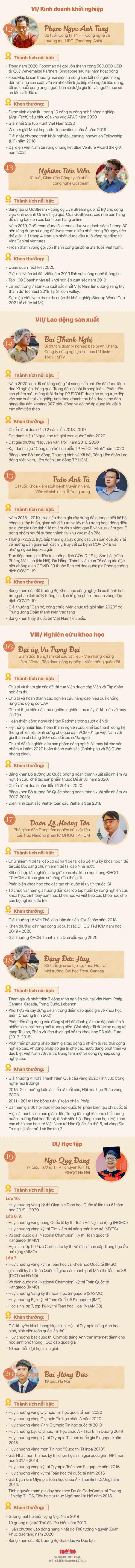 Mời bạn bình chọn 10 gương mặt trẻ Việt tài năng, truyền cảm hứng năm 2020 - Ảnh 2.