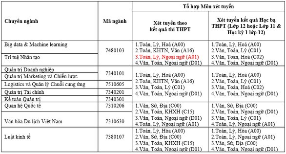 Đào tạo chất lượng cao tại DTU: Các chương trình tài năng - Học 5 năm lấy bằng Thạc sĩ - Ảnh 4.