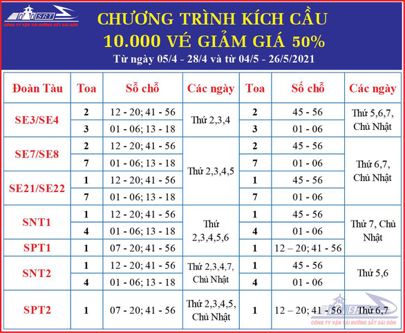 Hơn 10.000 vé tàu giảm giá 50% trong hai tháng tới - Ảnh 2.