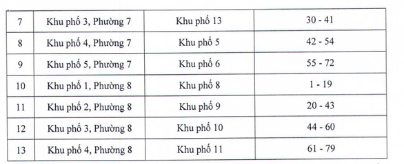 TP.HCM đổi tên một số khu phố sau sắp xếp đơn vị hành chính - Ảnh 3.