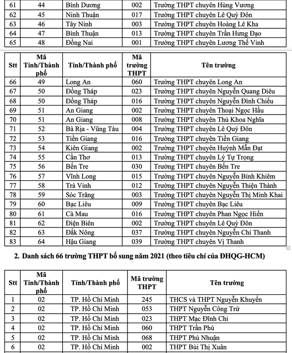 149 trường THPT trong diện ưu tiên xét tuyển vào Đại học Quốc gia TP.HCM - Ảnh 4.