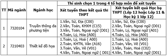 phân - Đại học Duy Tân Ký kết Hợp tác với Công ty Cổ phần Dược CPC1 Hà Nội Bang-16180209640791262029035