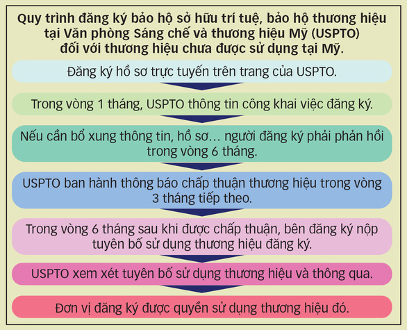  Chỉ bảo hộ giống lúa ST25, không thể bảo hộ gạo ST25 - Ảnh 3.