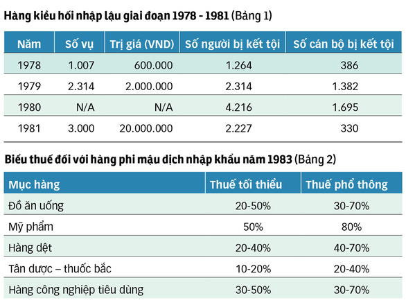 Kiều bào đóng góp cho Đổi mới: Chim Lạc về tổ - Ảnh 3.