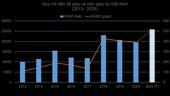 Giá trị thương hiệu đưa giá căn hộ lên hàng triệu đô - Ảnh 3. Giá trị thương hiệu đưa giá căn hộ lên hàng triệu đô - Ảnh 3.