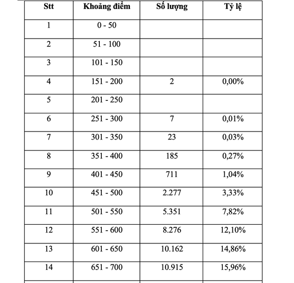 Thủ khoa thi đánh giá năng lực ĐH Quốc gia TP.HCM đạt 1.103 điểm - Ảnh 3.