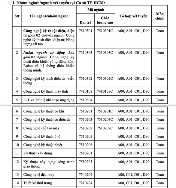 Trường ĐH Công nghiệp TP.HCM nhận hồ sơ đăng ký xét tuyển từ 12-4 - Ảnh 3.