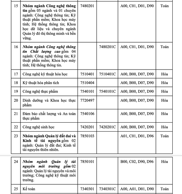 Trường ĐH Công nghiệp TP.HCM nhận hồ sơ đăng ký xét tuyển từ 12-4 - Ảnh 4.