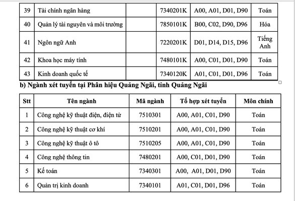 Trường ĐH Công nghiệp TP.HCM nhận hồ sơ đăng ký xét tuyển từ 12-4 - Ảnh 6.