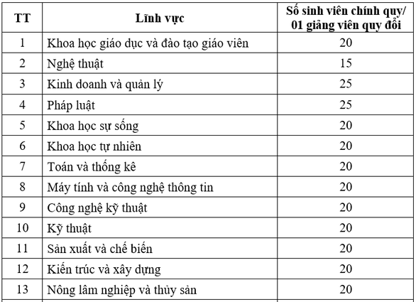 Trường ĐH sai phạm về tuyển sinh sẽ mất quyền tự chủ ra chỉ tiêu trong 5 năm?  - Ảnh 3.