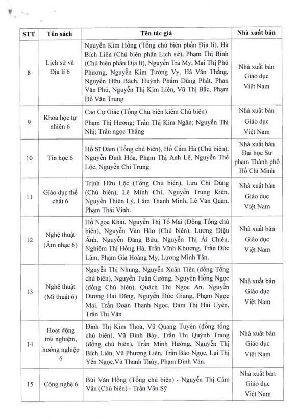 TP.HCM phê duyệt sách giáo khoa lớp 2, lớp 6, đa số thuộc bộ Chân trời sáng tạo - Ảnh 4.