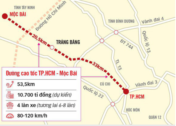 TP.HCM kiến nghị trung ương bổ sung vốn làm cao tốc TP.HCM - Mộc Bài và vành đai 3 - Ảnh 1.