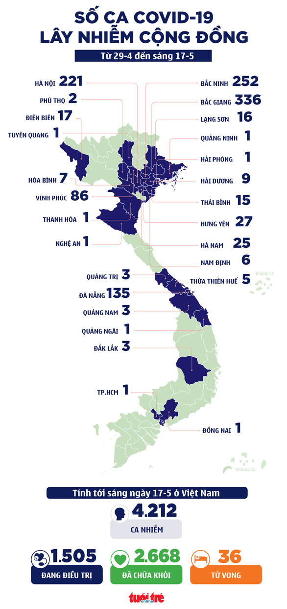 Sáng 17-5: 22/37 ca COVID-19 mới ở Bắc Giang, thêm tỉnh Tuyên Quang có dịch - Ảnh 1.