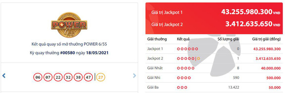 Nhắn tin mua vé số Vietlott, trúng Jackpot hơn 3,4 tỉ đồng - Ảnh 1.