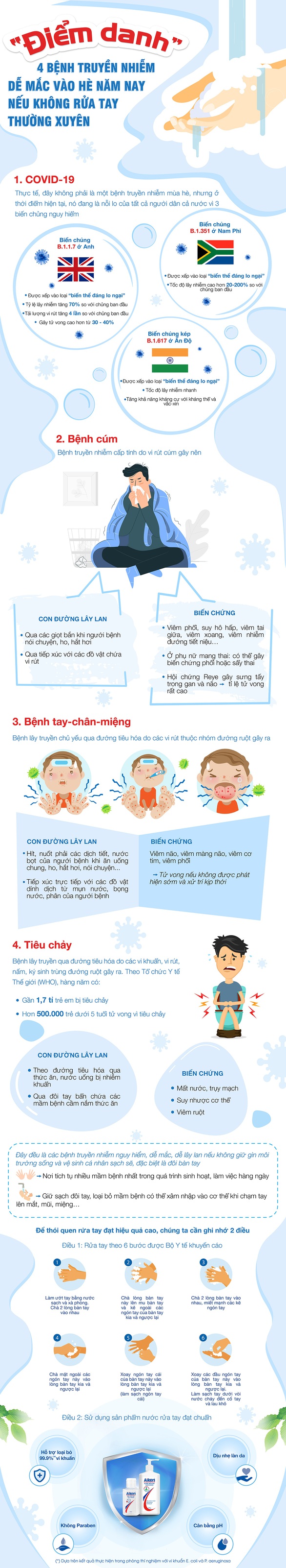 Hãy nhớ rửa tay thường xuyên để phòng bệnh - Ảnh 1. Hãy nhớ rửa tay thường xuyên để phòng bệnh - Ảnh 1.