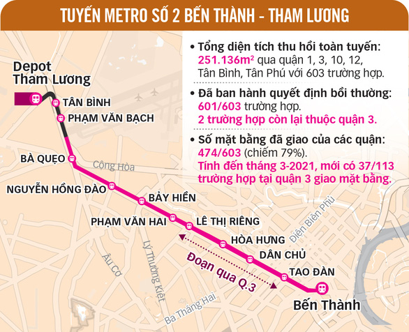 Hai tuyến metro tại TP.HCM:  Đầu xuôi, bao giờ đuôi lọt? - Ảnh 3.