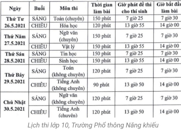 Sáng nay 26-5, hơn 2.600 thí sinh thi vào lớp 10 Trường phổ thông Năng khiếu - Ảnh 3.