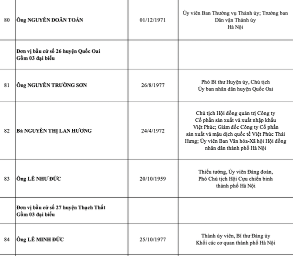 Hà Nội công bố danh sách 95 đại biểu HĐND thành phố nhiệm kỳ 2021-2026 - Ảnh 16.