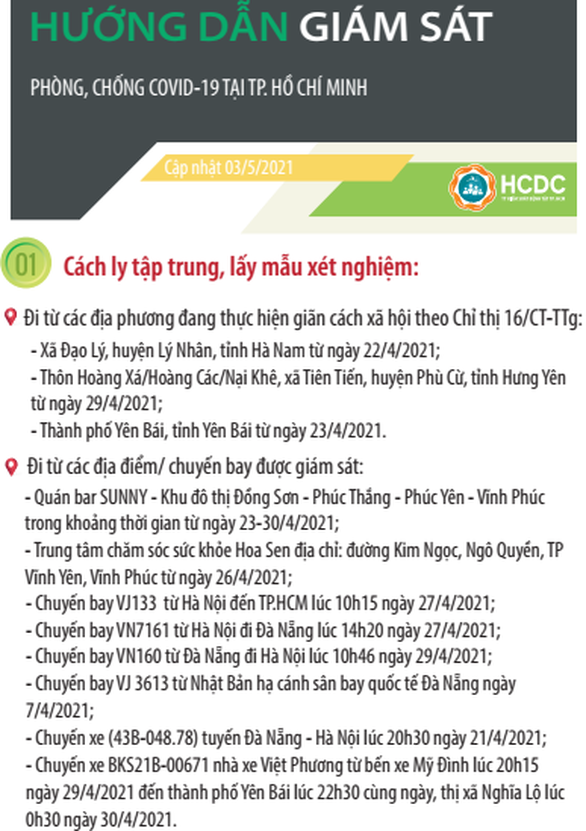 Mới nhất: Ai phải cách ly tập trung, xét nghiệm COVID-19 khi tới TP.HCM? - Ảnh 2. Mới nhất: Ai phải cách ly tập trung, xét nghiệm COVID-19 khi tới TP.HCM? - Ảnh 2.