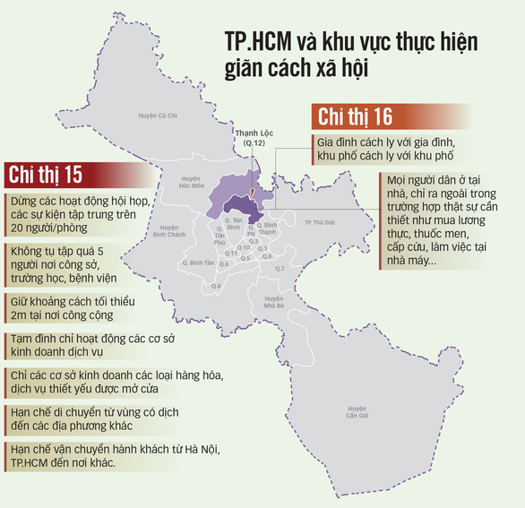 Vì sao TP.HCM phải giãn cách? - Ảnh 3.