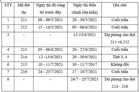 ĐH Quốc gia Hà Nội lùi ngày thi đánh giá năng lực vì COVID-19 - Ảnh 2.