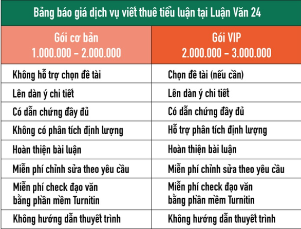 Chợ tiểu luận vào mùa - Ảnh 2.