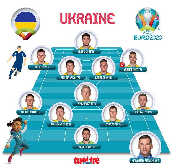 Hà Lan thắng trận cầu nghẹt thở trước Ukraine - Ảnh 5. Hà Lan thắng trận cầu nghẹt thở trước Ukraine - Ảnh 5.
