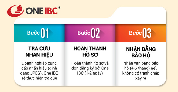 One IBC: Đăng ký bảo hộ thương hiệu quốc tế tại Ấn Độ - Ảnh 2.