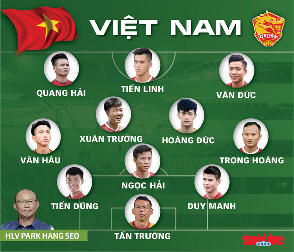 Chín phút bùng nổ, Việt Nam tự tin bước vào vòng loại thứ ba - Ảnh 3.