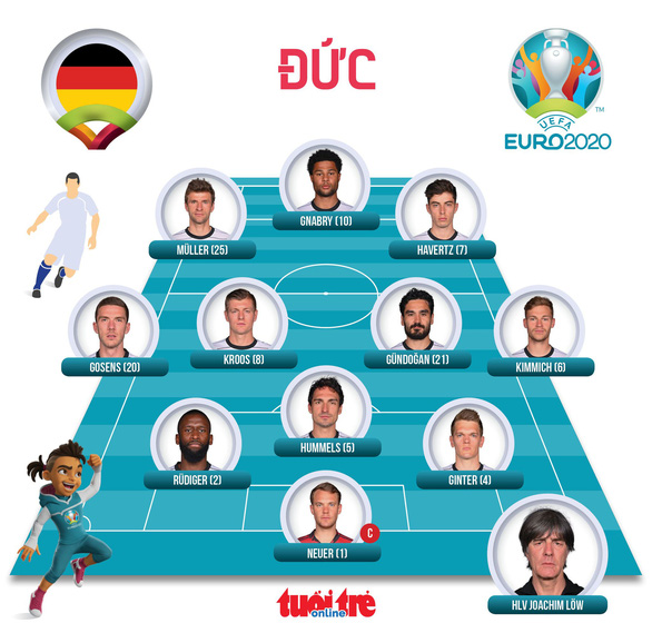 Pháp - Đức (hiệp 2) 1-0: Mats Hummels phản lưới nhà - Ảnh 3. Pháp - Đức (hiệp 2) 1-0: Mats Hummels phản lưới nhà - Ảnh 3.