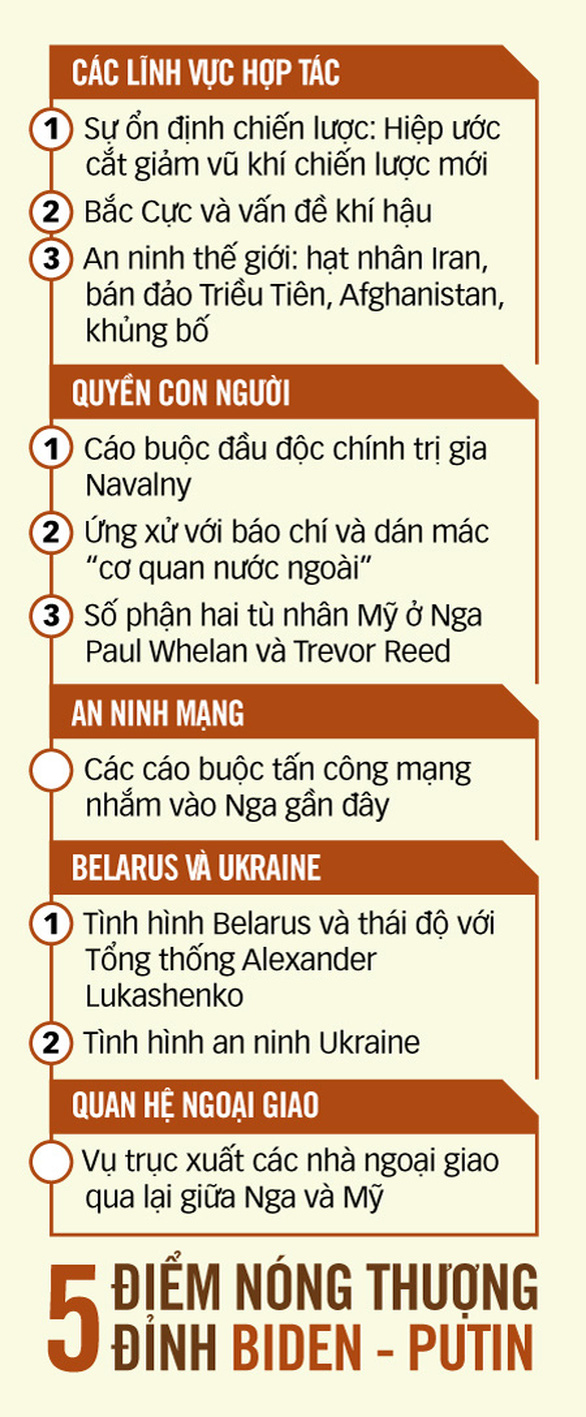 Lằn ranh đỏ nào cho quan hệ Nga - Mỹ? - Ảnh 3.