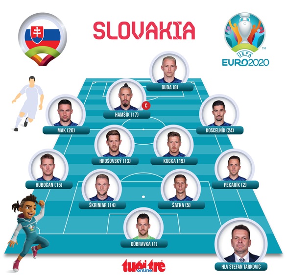 Thắng Slovakia, Thuỵ Điển rộng cửa vào vòng 16 đội - Ảnh 4. Thắng Slovakia, Thuỵ Điển rộng cửa vào vòng 16 đội - Ảnh 4.