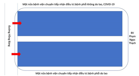 Bệnh viện Phạm Ngọc Thạch tách đôi, một nửa phục vụ điều trị COVID-19 - Ảnh 2.