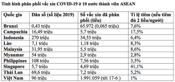 Tặng bò, gà, đất xây nhà... để người dân đi tiêm vắc xin - Ảnh 3.