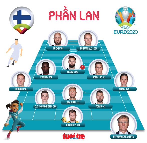 Đan Mạch lách qua khe cửa cực hẹp cùng Bỉ đi tiếp ở Euro 2020 - Ảnh 3. Đan Mạch lách qua khe cửa cực hẹp cùng Bỉ đi tiếp ở Euro 2020 - Ảnh 3.