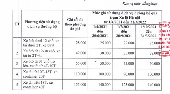 Kiến nghị giảm giá vé qua BOT Xa lộ Hà Nội do dịch COVID-19 - Ảnh 2.