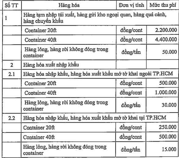 Đề nghị lùi thời gian thu phí cảng biển ở TP.HCM - Ảnh 1.