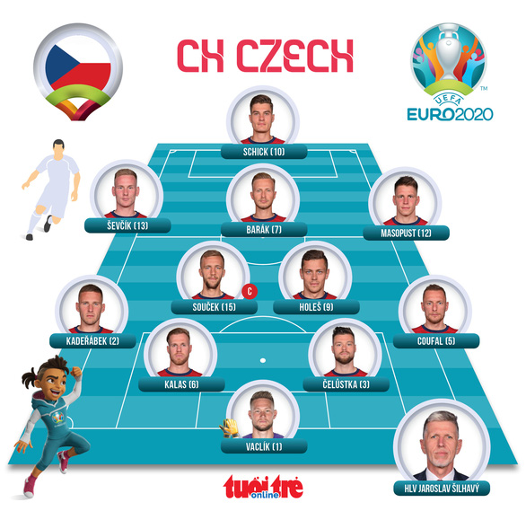 De Ligt bị đuổi, Hà Lan thua sốc CH Czech - Ảnh 4.