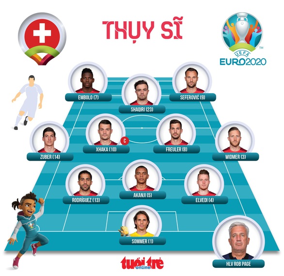Đương kim vô địch thế giới Pháp bị Thụy Sĩ loại khỏi Euro 2020 sau loạt sút luân lưu - Ảnh 3. Đương kim vô địch thế giới Pháp bị Thụy Sĩ loại khỏi Euro 2020 sau loạt sút luân lưu - Ảnh 3.