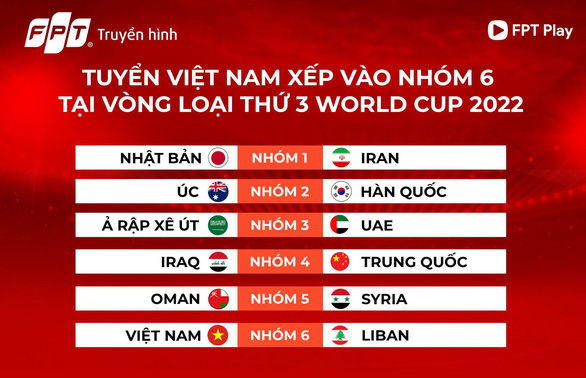 Xem trực tiếp bốc thăm Vòng loại 3 World Cup 2022 châu Á trên FPT Play & Truyền hình FPT - Ảnh 2.