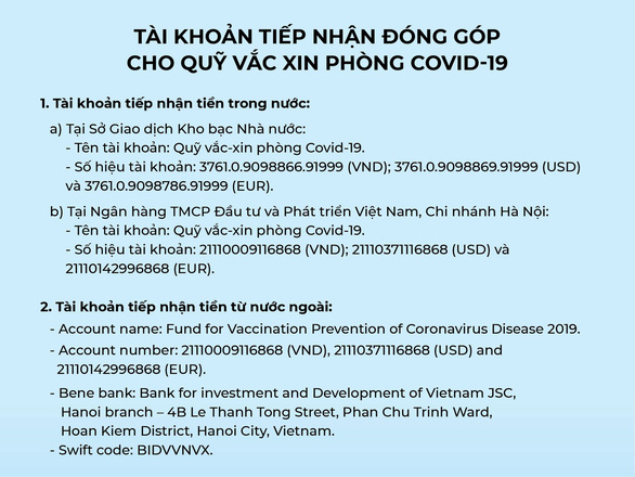 Thêm 2.360 tỉ đồng cho Quỹ vắc xin phòng COVID-19 - Ảnh 3.