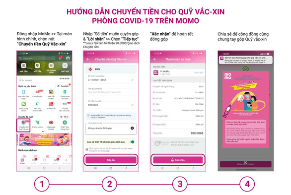 Ví điện tử miễn phí chuyển tiền đến Quỹ vắc xin COVID-19 - Ảnh 1. Ví điện tử miễn phí chuyển tiền đến Quỹ vắc xin COVID-19 - Ảnh 1.