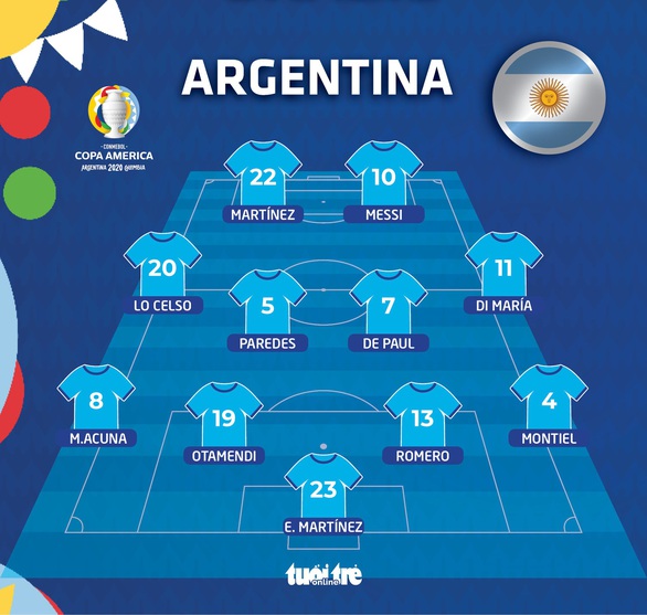 Messi và Argentina vô địch Copa America - Ảnh 3. Messi và Argentina vô địch Copa America - Ảnh 3.