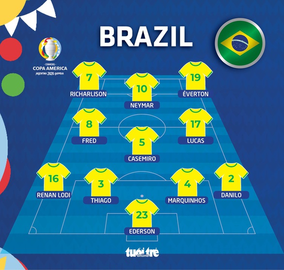 Brazil - Argentina (hiệp 1) 0-1: Di Maria mở tỉ số - Ảnh 2.