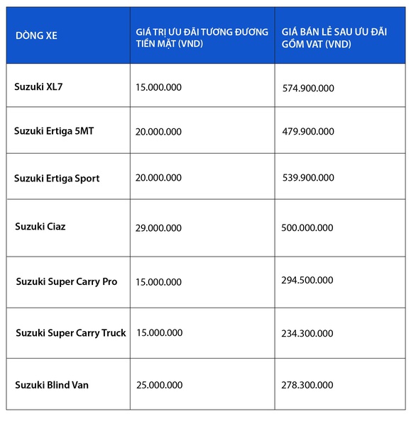 Suzuki dẫn đầu ở quê nhà, tạo đà phát triển mạnh tại Việt Nam - Ảnh 4. Suzuki dẫn đầu ở quê nhà, tạo đà phát triển mạnh tại Việt Nam - Ảnh 4.