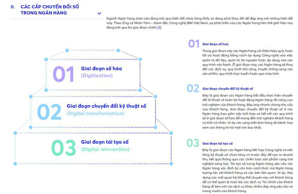 Chuyển đổi số: cuộc chạy đua Marathon của ngành ngân hàng Việt Nam - Ảnh 1.