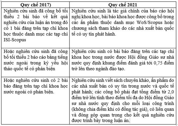 Phó thủ tướng Vũ Đức Đam yêu cầu Bộ GD-ĐT trao đổi thêm về quy chế đào tạo tiến sĩ - Ảnh 2.