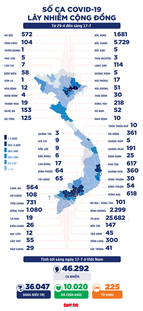 Sáng 17-7: Thêm 2.106 ca mắc COVID-19 mới, riêng TP.HCM 1.769 ca - Ảnh 1.